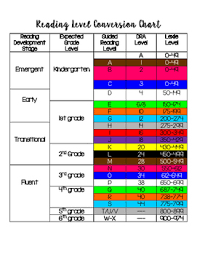 68 True To Life Dra Reading Level Chart By Grade