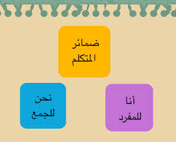 الصنف اللغوي ضمائر الرفع المنفصلة Shms Saudi Oer Network