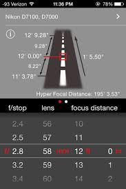 Full Frame Vs Crop Sensor Comparison Depth Of Field