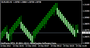 median renko plug in for metatrader4