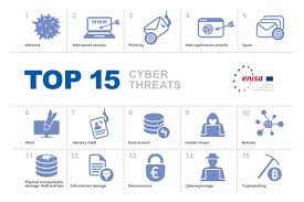 As promised, i have pulled together some statistics from the data collected in 2020. Enisa Threat Landscape 2020 Cyber Attacks Becoming More Sophisticated Targeted Widespread And Undetected Enisa