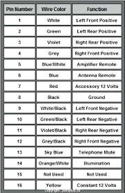 It shows the components of the circuit as simplified shapes, and the faculty and signal contacts with the devices. Sony Xplod Wiring Color Diagram 1973 Flh Wiring Diagram Dash Begeboy Wiring Diagram Source