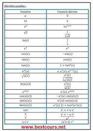 ملخص جميع و أهم قواعد الإشتقاق دروس الرياضيات باك