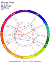 melania trump astrology insight oasis