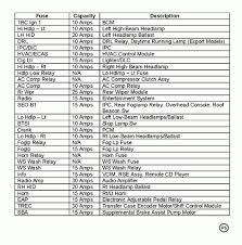 Fuse box diagram (location and assignment of electrical fuses and relay) for dodge ram / ram pickup 1500/2500 (2002, 2003, 2004, 2005). Diagram Diagram Fuse Box 1999 Dodge Ram 1500 Full Version Hd Quality Ram 1500 Heavymetalchart Parcodidatticoscientifico It