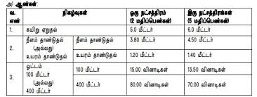 Tamilnadu Police Previous Year Question Papers With Answer Key Direct Download Pdf Syllabus For Tn It is over 150 years old and is the fifth largest state police force in india. tamilnadu police previous year question