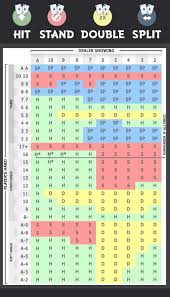 blackjack spreadsheet hit stand double split blackjack