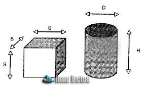 Permukaan prisma tegak= 2 luas permukaan sisi + luas permukaan depan + luas permukaan belakang = 2a + b + c + d = 1 2 a b b d a d c d 2. Volume Dan Luas Permukaan Benda Uji Silinder Dan Kubus Kuat Tekan Beton Ilmu Beton