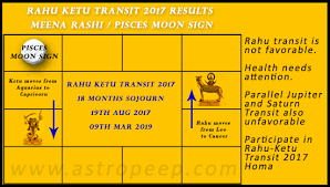Rahu Ketu Transit 2017 Meena Rashi Or Pisces Moon Sign Natives