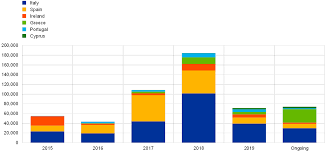 Craquez sur les produits en ligne sur yelloh village. Ecb Annual Report On Supervisory Activities 2019