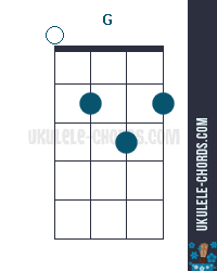 how to read a ukulele chord