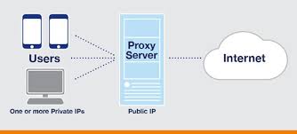 25 Free Proxy Sites For School For Safe Anonymous Browsing Proxy Server Proxies Server