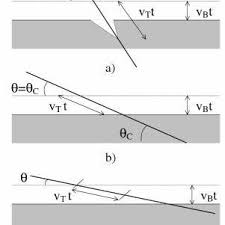Of u nu op zoek bent naar. Pdf Improvements And Calibrations Of Nuclear Track Detectors For Rare Particle Searches And Fragmentation Studies