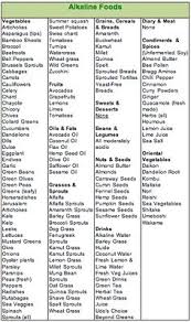 alkaline foods