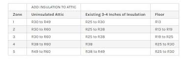 I need r30 polyurethane panels. Are Sunrooms Insulated A Quick Explanation Of R Value And U Value
