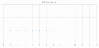 Xml Plot Page 6 Tags Anychart Playground