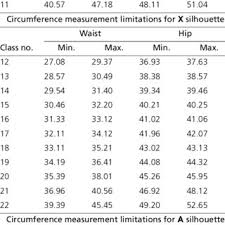 Data Cloud Of Waist And Hip Measurements With Sears