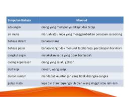 Alam sekitar ialah keadaan alam sekeliling merujuk kepada bumi dan segala isi hidupannya. Peribahasa Yang Berkaitan Wang 20 Peribahasa Dan Maksud Lengkap Dengan Penerangan Serta Contoh Panduan Ibu