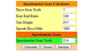 Automotive Calculators Gtsparkplugs