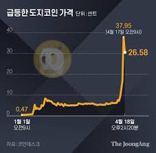 Medias and tweets on dozi39218 ( 도지 ) ' s twitter profile. Mn9rp65pyum8dm