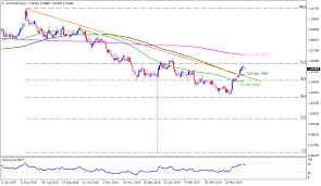 Aud Nzd Technical Analysis Immediate Supportline Challenges