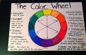 Primary Colors Straw Art Straw Art Color Wheel Color Art Projects