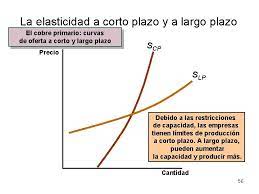 Por el contrario, la demanda de un bien o servicio será existen también otras razones que influyen en a la elasticidad de la demanda, como son, la mayor o menor necesidad de los bienes o servicios en el. Tema 1 Elasticidad De La Demanda Y La