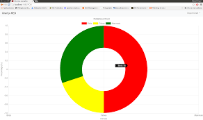 Node Red Contrib Chartjs Node Node Red