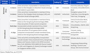 share classes currencies and exchanges of china stock