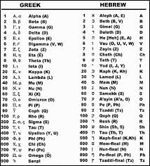 Gematria Table Jpg 432 476 Learn Hebrew Alphabet Hebrew Lessons Hebrew Alphabet
