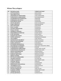 Image result for Dissotis pachytricha