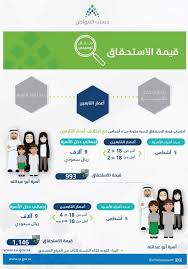 Pin On Saudi Governmental Procedures حساب المواطن