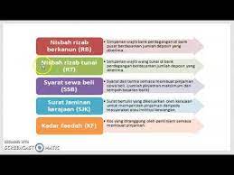 Dasar fiskal dan dasar kewangan. 5 Alat Dasar Kewangan V1 Youtube