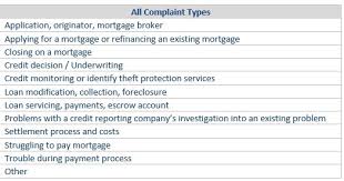 cfpb chart 2 nrmla