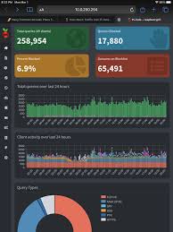 Maybe you would like to learn more about one of these? How Much Traffic Can Pi Hole Handle Announcements Pi Hole Userspace