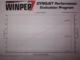 My B20vtec Dyno W Skunk2 Pro2 Cams Honda Tech Honda
