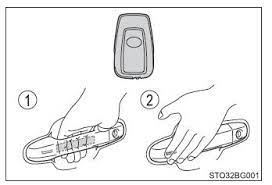 The following instructions will work for most toyota vehicles: Toyota Ch R Owners Manual Unlocking And Locking The Doors From The Outside Side Doors