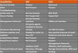 Vmware Vshpere And Cloud Infrastructure What Is Esxi