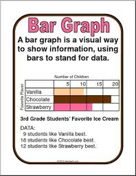 Testing Format Posters Bar Graph Tally Chart Abcteach