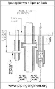 spacing between pipes on a pipe rack the piping