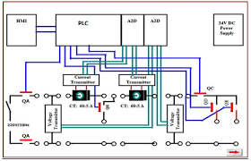 PLC