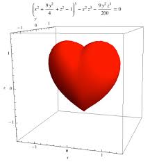 Mathematical Equation That Plots A Three Dimensional Heart Online Math Help Free Math Help Free Math