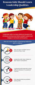 Kids Activities At Boys And Girls Clubs Of Central Texas | All Posts Tagged  'Leadership-Programs-'