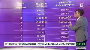 Calendario de cobro junto a la auh y aue. Ife Universal Sepa Cuando Sera El Pago Y Como Cobrarlo