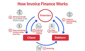 Pin on Business Financing