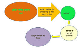 Nalleion Kriya Visheshan In Hindi Grammar Pdf