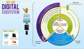 Digital Ecosystem Chart Visual Ly