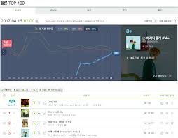 Exo Chart Records Baekhyun Take You Home Enters Melon