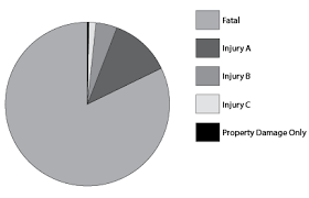 show legend and percentages in illustrator pie chart