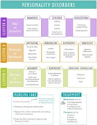 Image result for Cluster B Personality Disorder